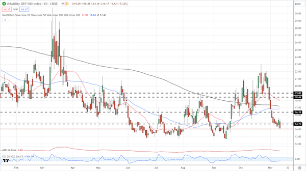 市场周前瞻：黄金下滑，市场转向逐险，英镑/美元、欧元/美元、跳涨