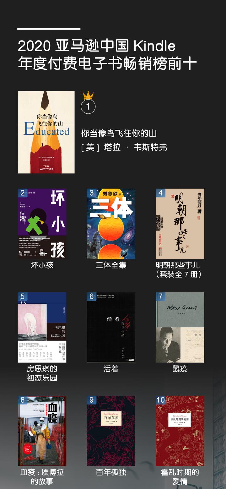 2021 年了,你还愿意买 Kindle 吗? 6 v2 f6412490106ae51ca399f6773ee9b8f6 720w