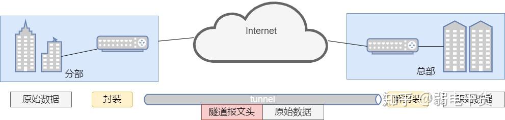 21张图带你了解什么是VPN(虚拟专用网络)以及VPN的分类 - 知乎