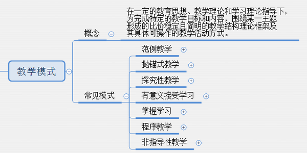 教育知识与能力怎么背_教育知识与能力背的东西太多了_教育知识与能力背不完怎么办