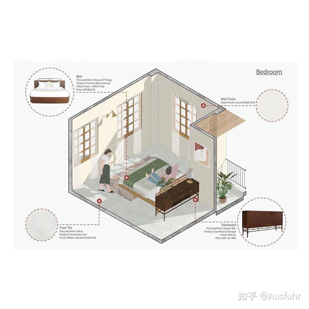 设计灵感|室内设计|家装设计方案轴测图 - 知乎