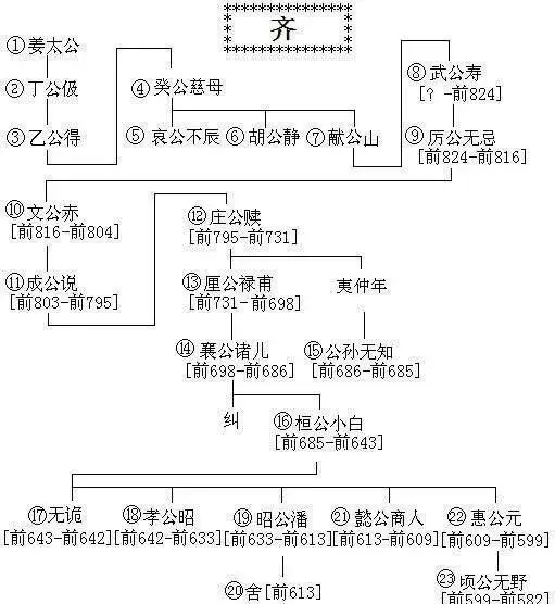 中国历朝君主世系图与历史地图汇总 - 知乎