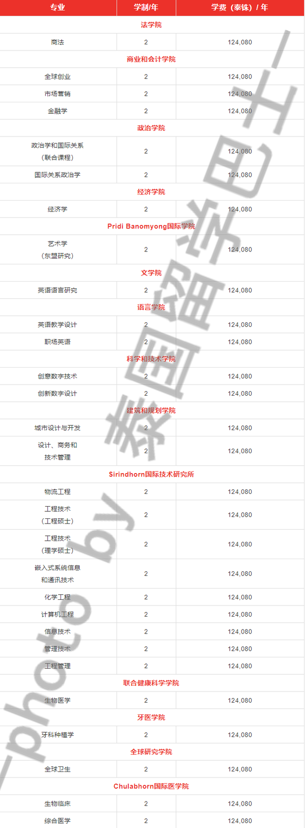 泰国留学 泰国国立法政大学tu硕士申请条件 知乎