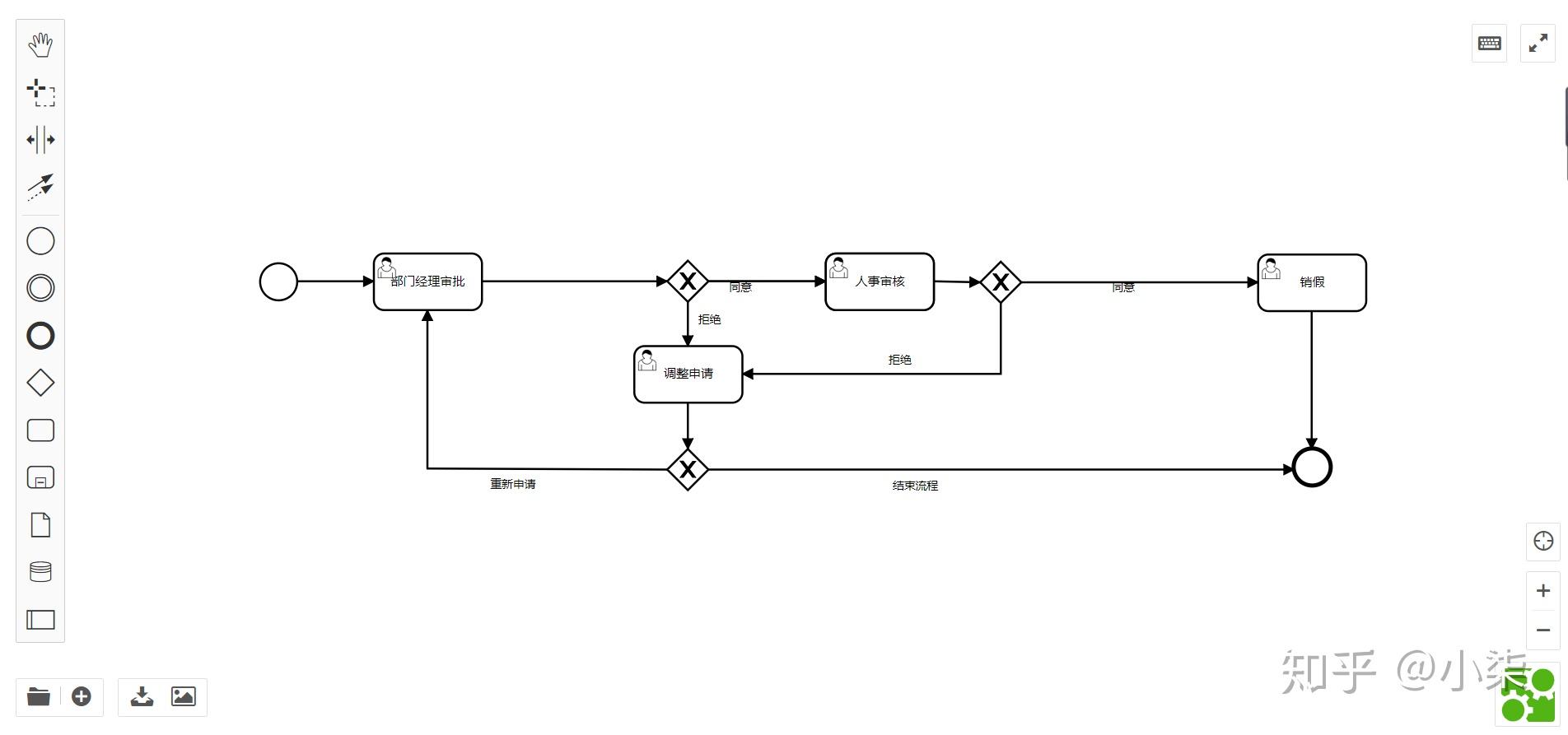 分享一款基于bpmnjs的在线作图工具