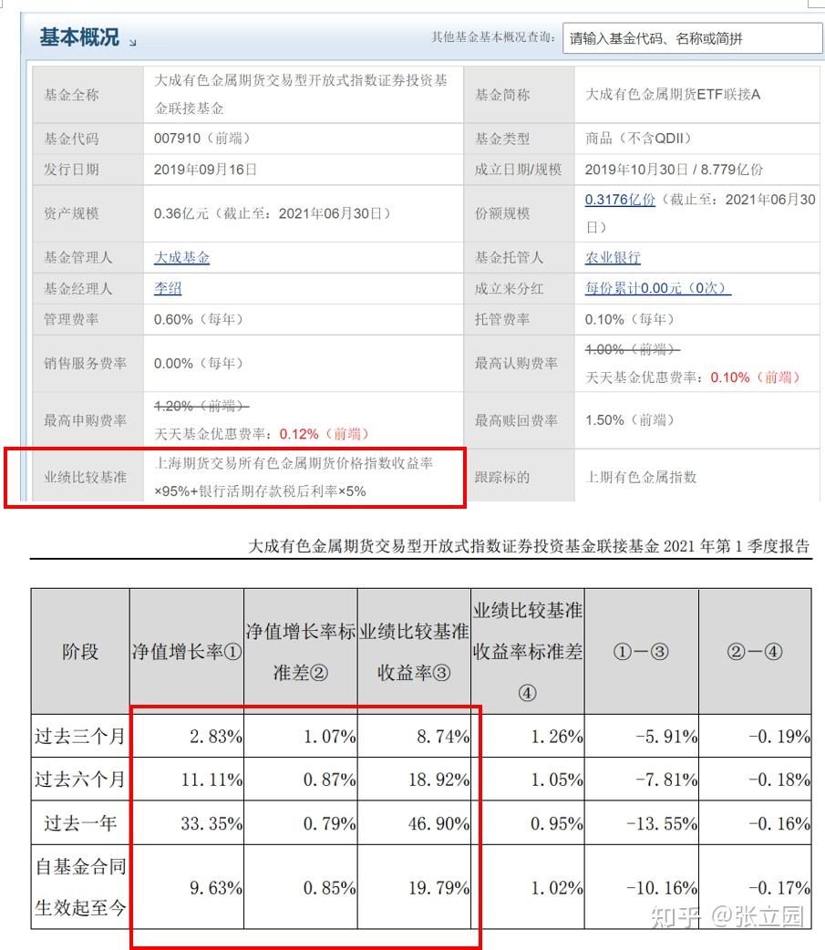 独家深度揭秘基金业绩比较基准的那些瓜（史上最全） - 知乎
