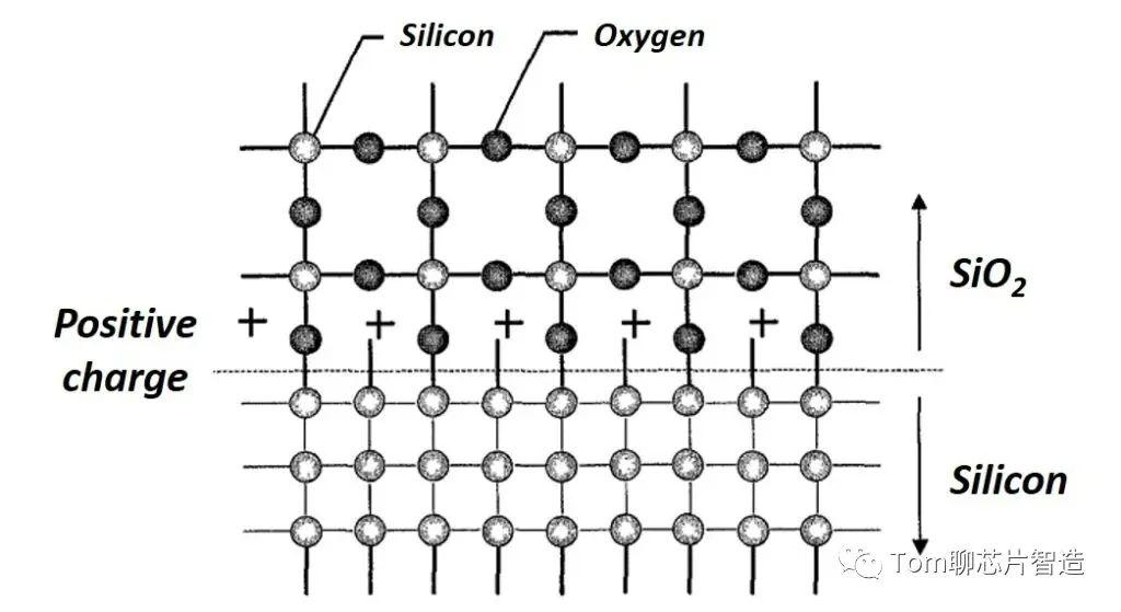 聊聊硅片的自然氧化层 - 知乎