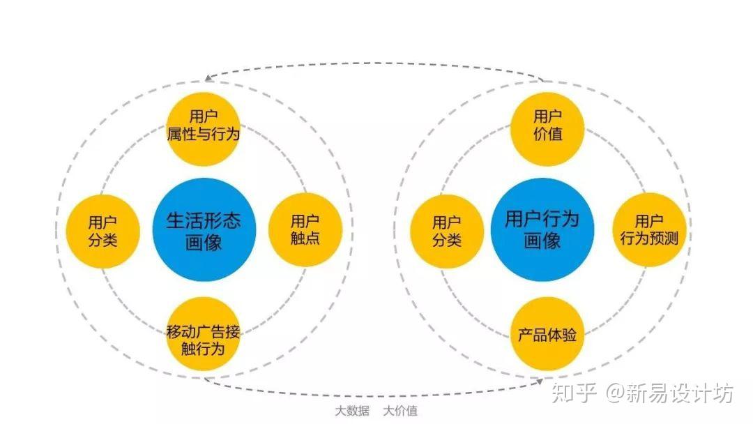 用户程序存储选项