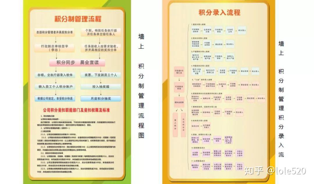 一篇文章带你了解什么是积分制管理 - 知乎