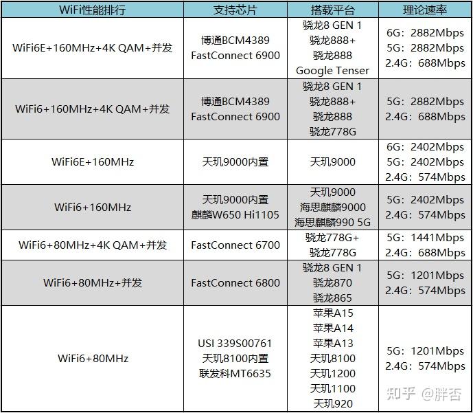2022 WiFi 6 