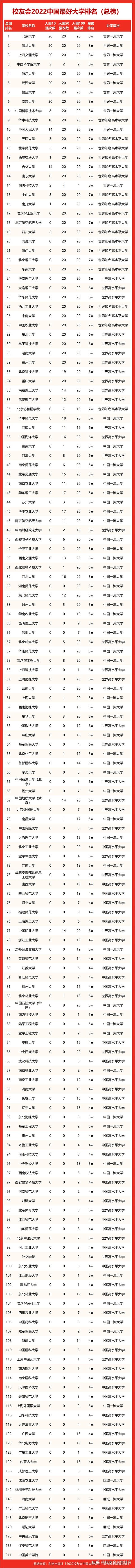 山东科技排名全国第几_山东科技大学排名_山东十大科技