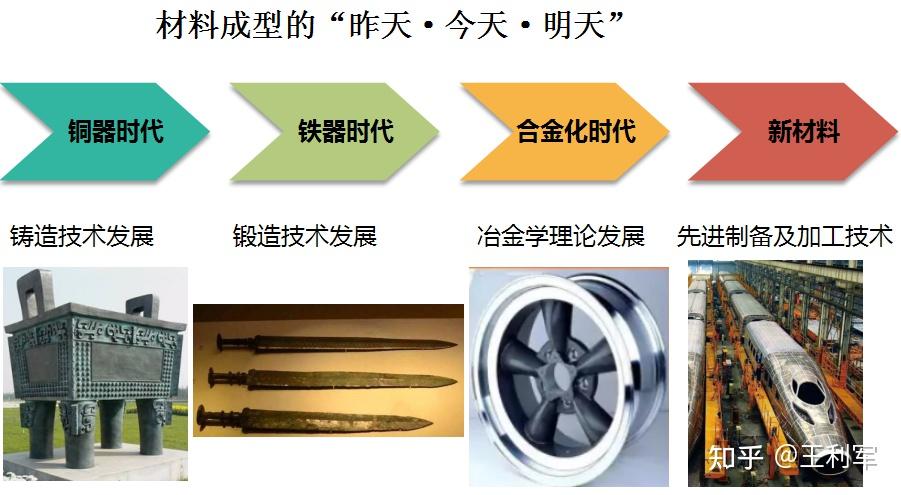 煙臺南山學院專業介紹材料成型及控制工程省級優勢特色專業省一流本科