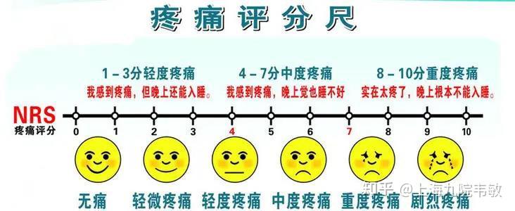 医学界对疼痛的等级判定有很多标准,其中有一种根据大多数人的痛感