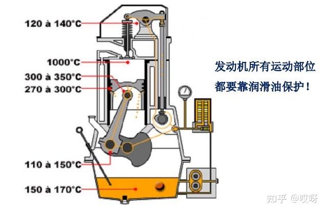 发动机机油路线图图片