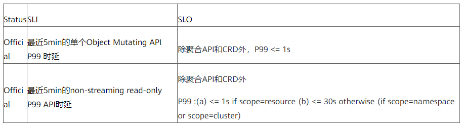 揭秘Karmada百倍叢集規模多雲基礎設施體系