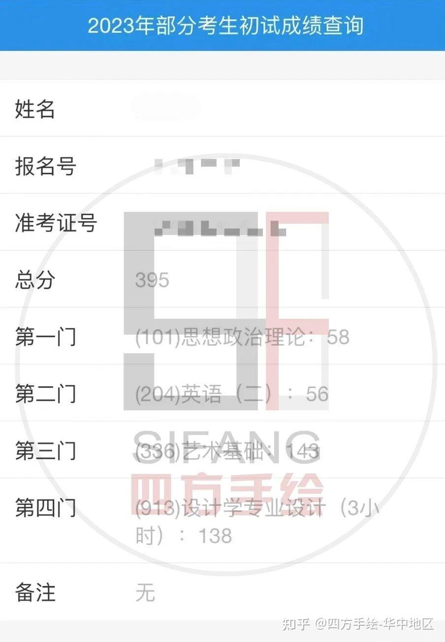 【2023武汉轻工大学视传考研经验】学姐总分395，理论143，快题138分上岸 - 知乎