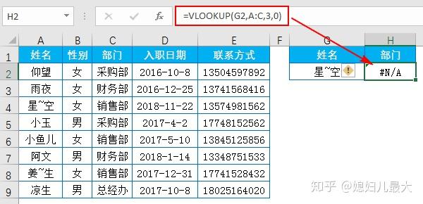 excel史上最全的vlookup应用教程