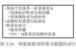 管理信息系统知识点(精简版)22 管理信息系统知识点(精简版)