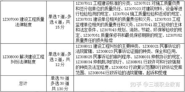 23年一建考试全科难度分析！此科目难度爆表 知乎 7638