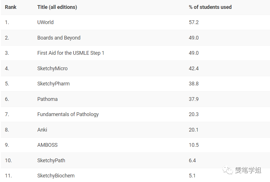 usmle-usmle-step-1-step2