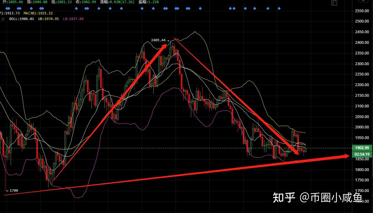 以太坊最新价格行情走势-以太坊最新价格行情走势图分析