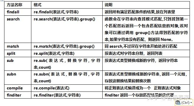 python正则表达式名词解释