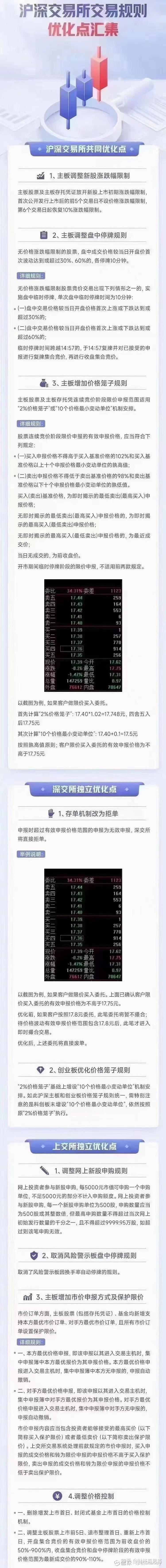 510050的交易规则和注意事项有哪些