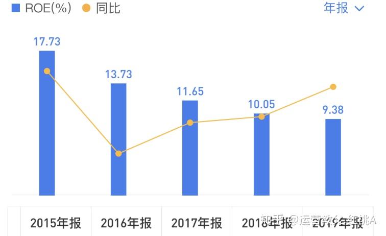 做什么生意利润高些 v2-f664bcba56f6409fa00b3324a08482f1_r.jpg