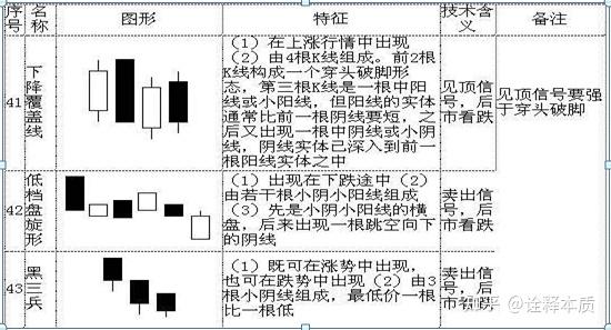 30分钟k线图买卖技巧图片