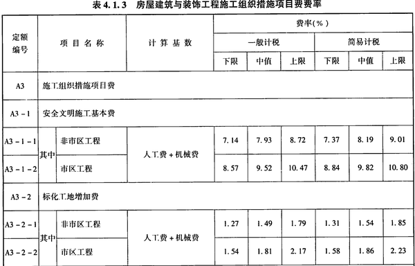 安全防护文明措施费支付计划_安全防护费文明施工费的支付_安全防护文明施工措施费支付计划