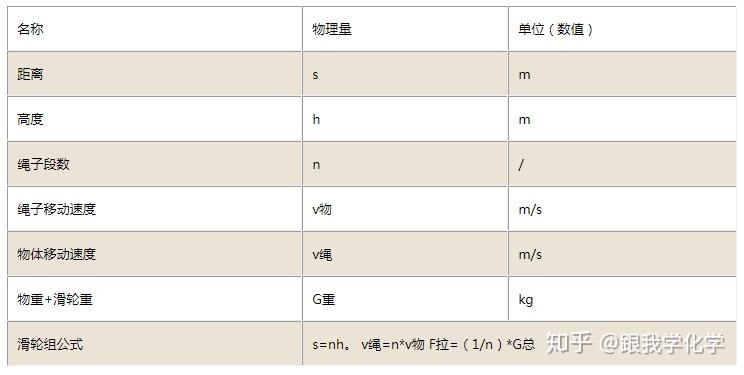 什么是滑轮组 v2-f668c759789a651ffdab591ba3760bc5_r.jpg
