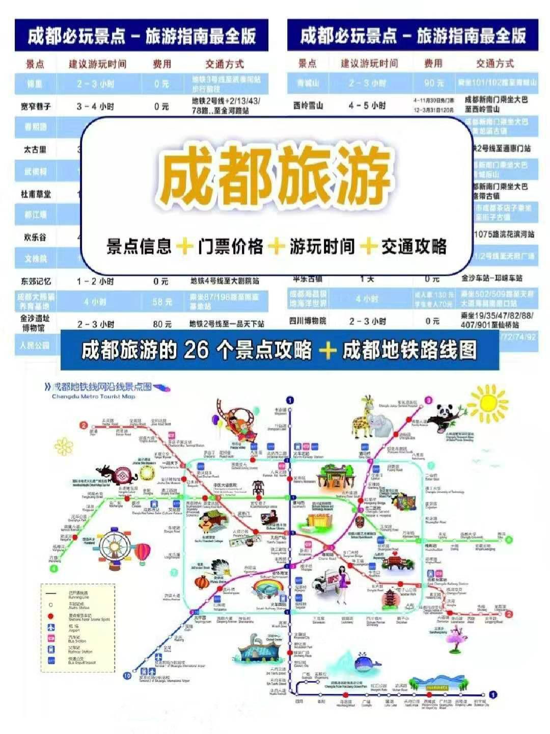 成都有什么鲜为人知但是很有意思的地方