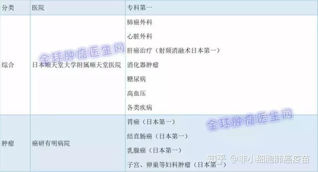 国内肿瘤医院排名_江苏省肿瘤医院图片(2)