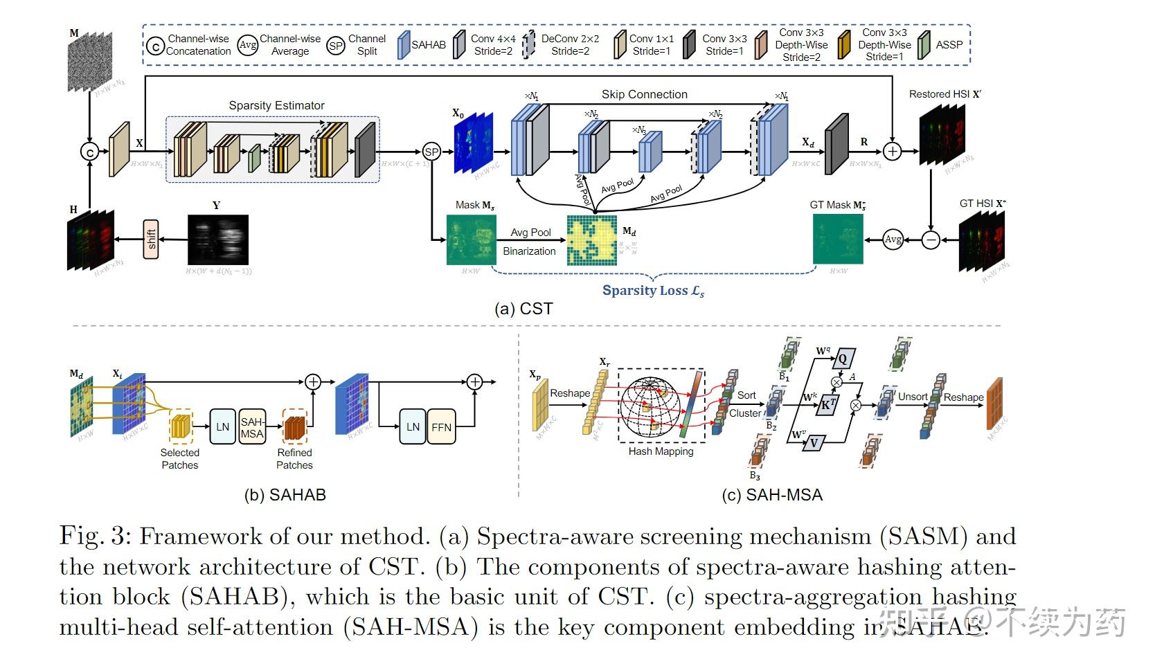 Coarse-to-Fine Sparse Transformer for Hyperspectral Image ...