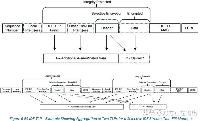 Ide Protocol Module PCIe协议学习-IDE (1) - 知乎