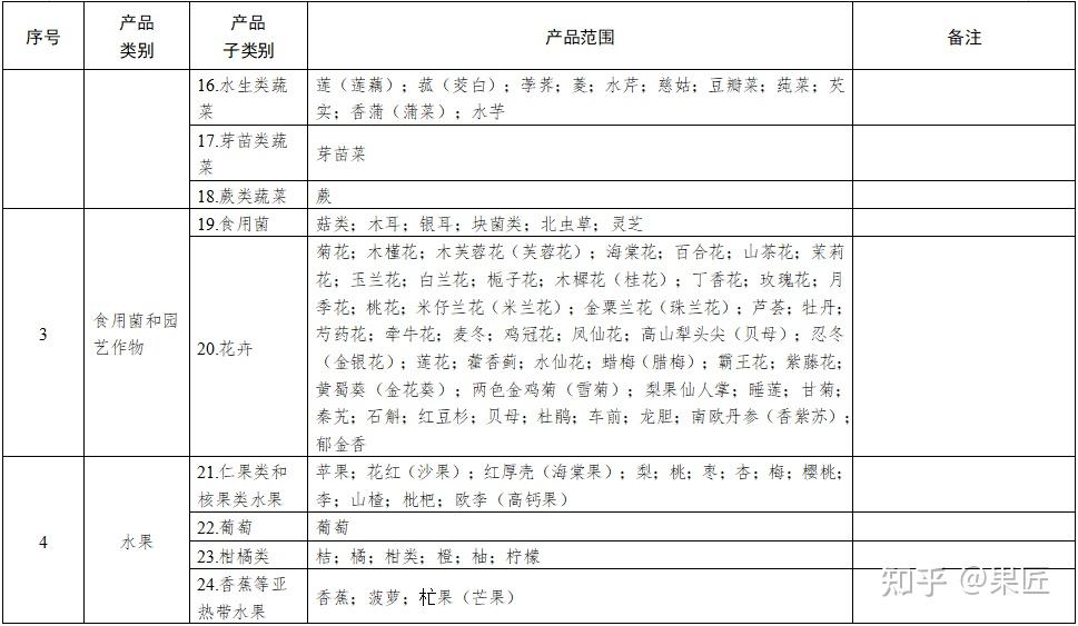 《有机产品认证目录》有这些调整!