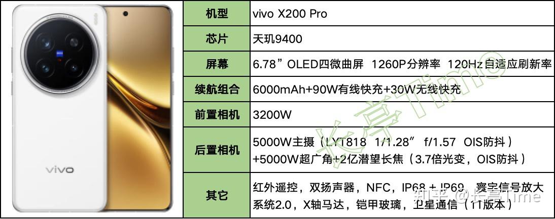 2025年盘点:天玑9400(9400+)手机/平板汇总梳理及挑选建议 - 知乎