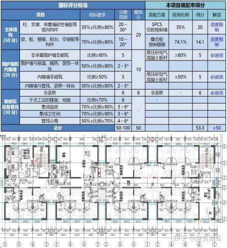 SPCS装配整体式钢筋焊接网叠合混凝土结构-装配式建筑技术 - 知乎
