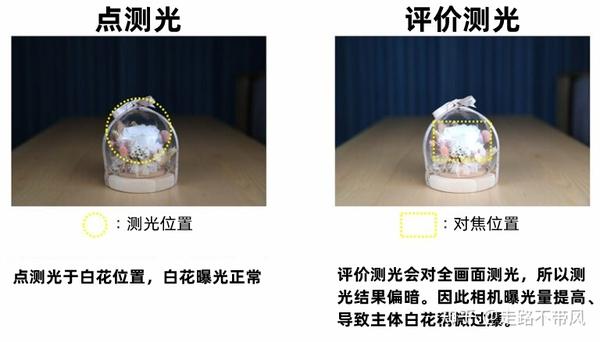 摄影新手入门:5分钟搞懂测光是什么?测光模式怎么选? - 知乎