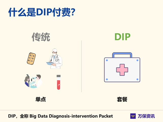 简单来讲,dip是一种新的就医付费方式,由医保局创造.