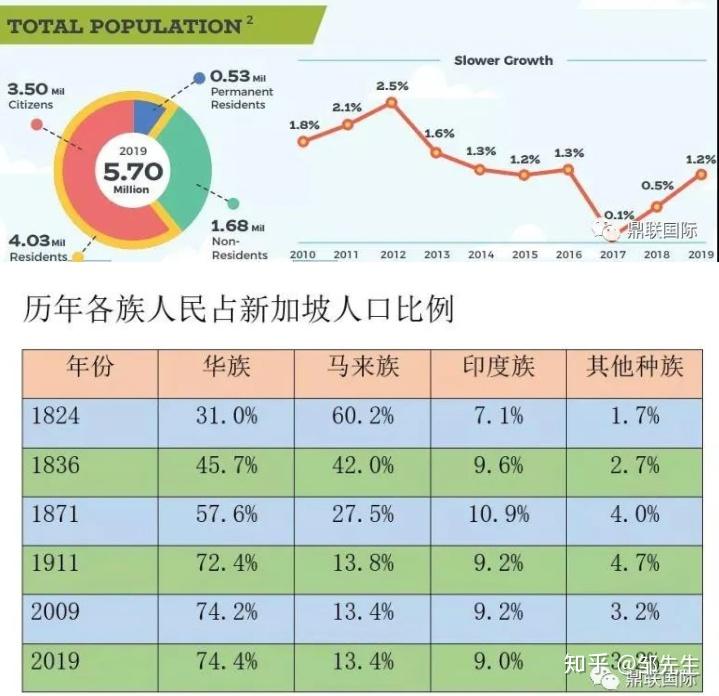 虽然新加坡的官方语言是英语,但是华人比例超过一半,所以互相沟通使用