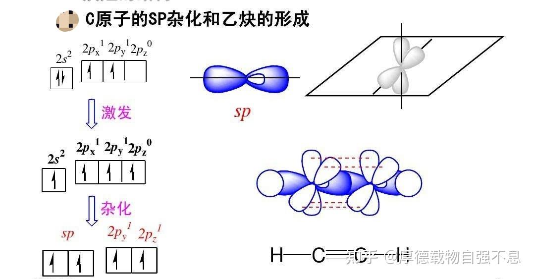 有杂化轨道参与而形成的化学键——都是σ键,不会是π键吗? - 知乎