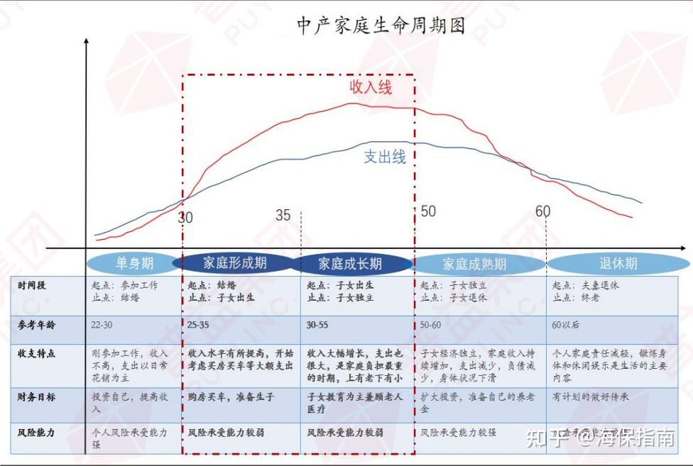 《2020中国中产家庭资产配置白皮书》解读!快分享给身边的朋友! - 知乎