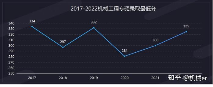 2023南京理工大學機械考研難度專業課複習攻略812歷年真題下載學長