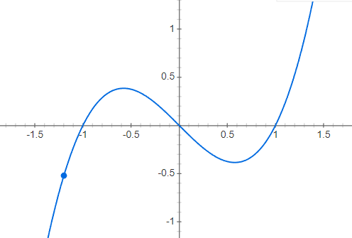 如何解释三次曲线的参数