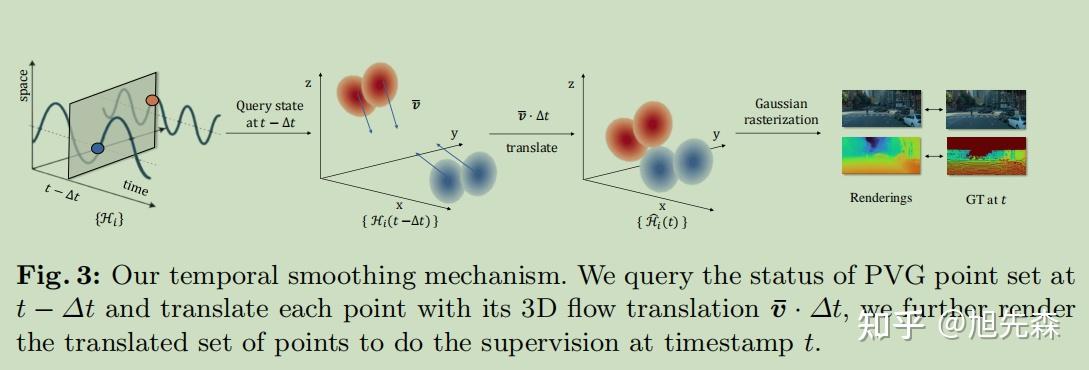 [论文翻译]PVG：Periodic Vibration Gaussian - 知乎