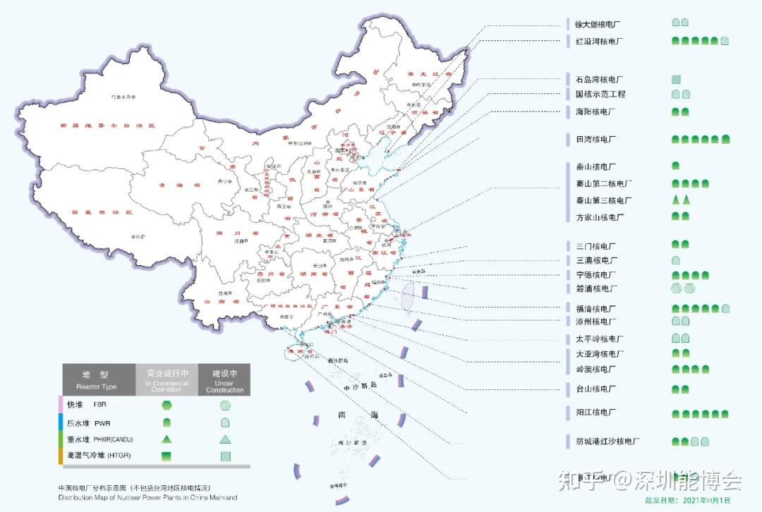 核电站自北向南依次分布在辽宁,山东,江苏,浙江,福建,广东,广西和海南