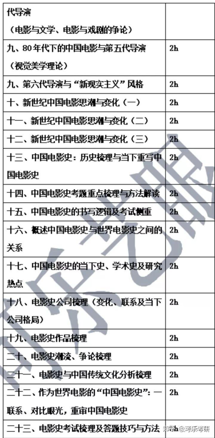 可樂考研丨2023屆中山大學電影考研上岸召集令