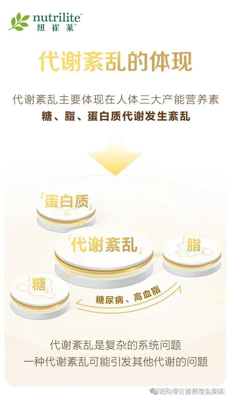 代谢紊乱会给你的身体造成什么危害- 知乎