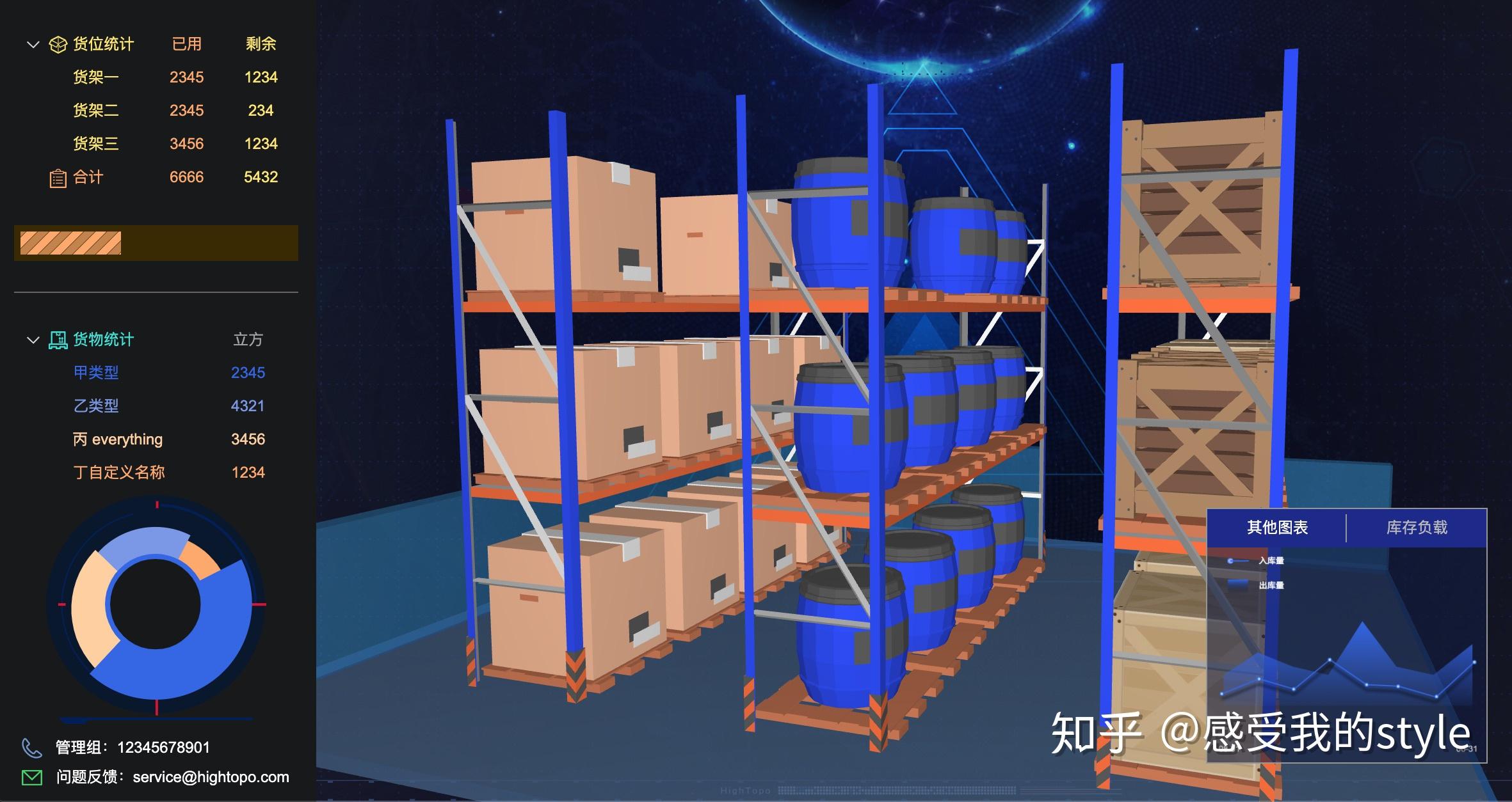 分享数百个 HT 工业互联网 2D 3D 可视化应用案例 - 知乎