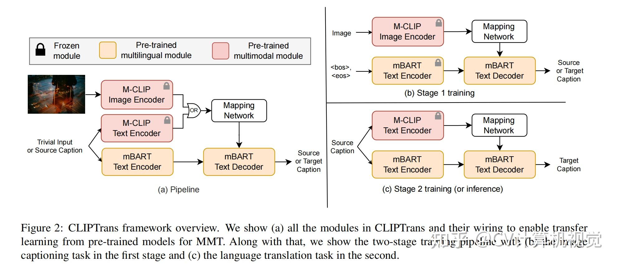 Cv paper with code 2023 8 30 